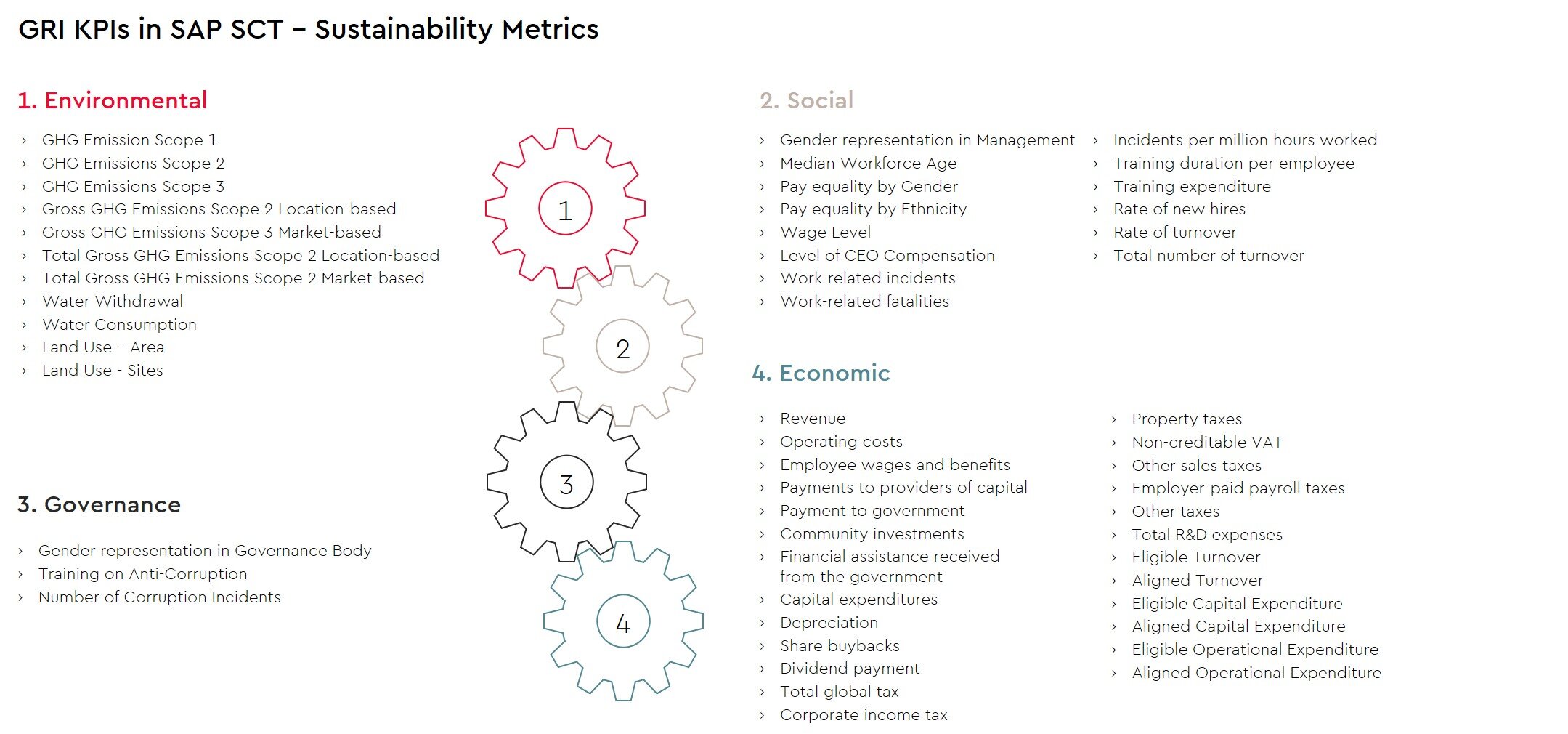 schaubild-sustainability-metrics