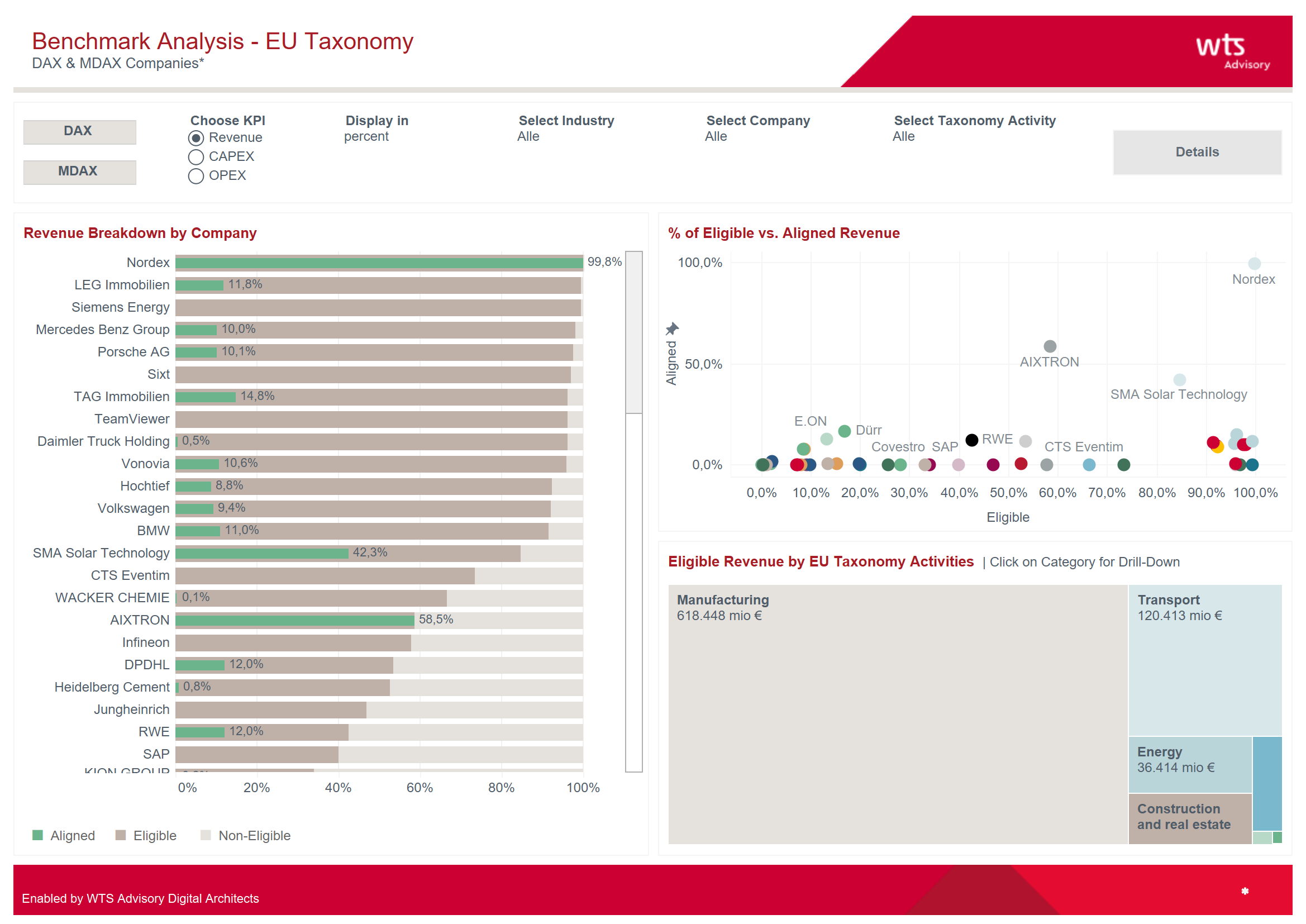 esg-dashboard