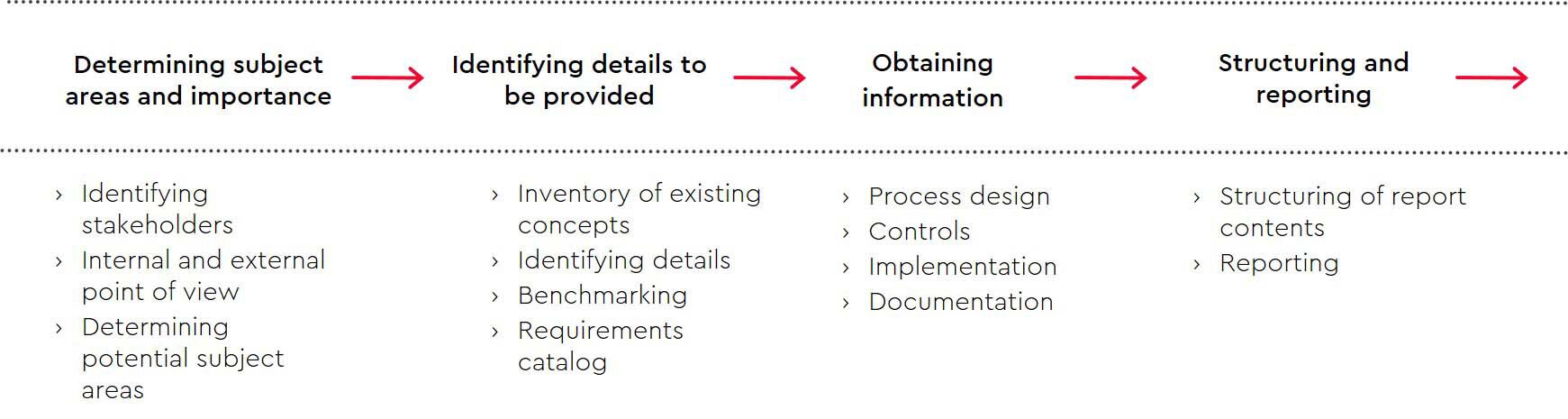 graph-non-financial-statements