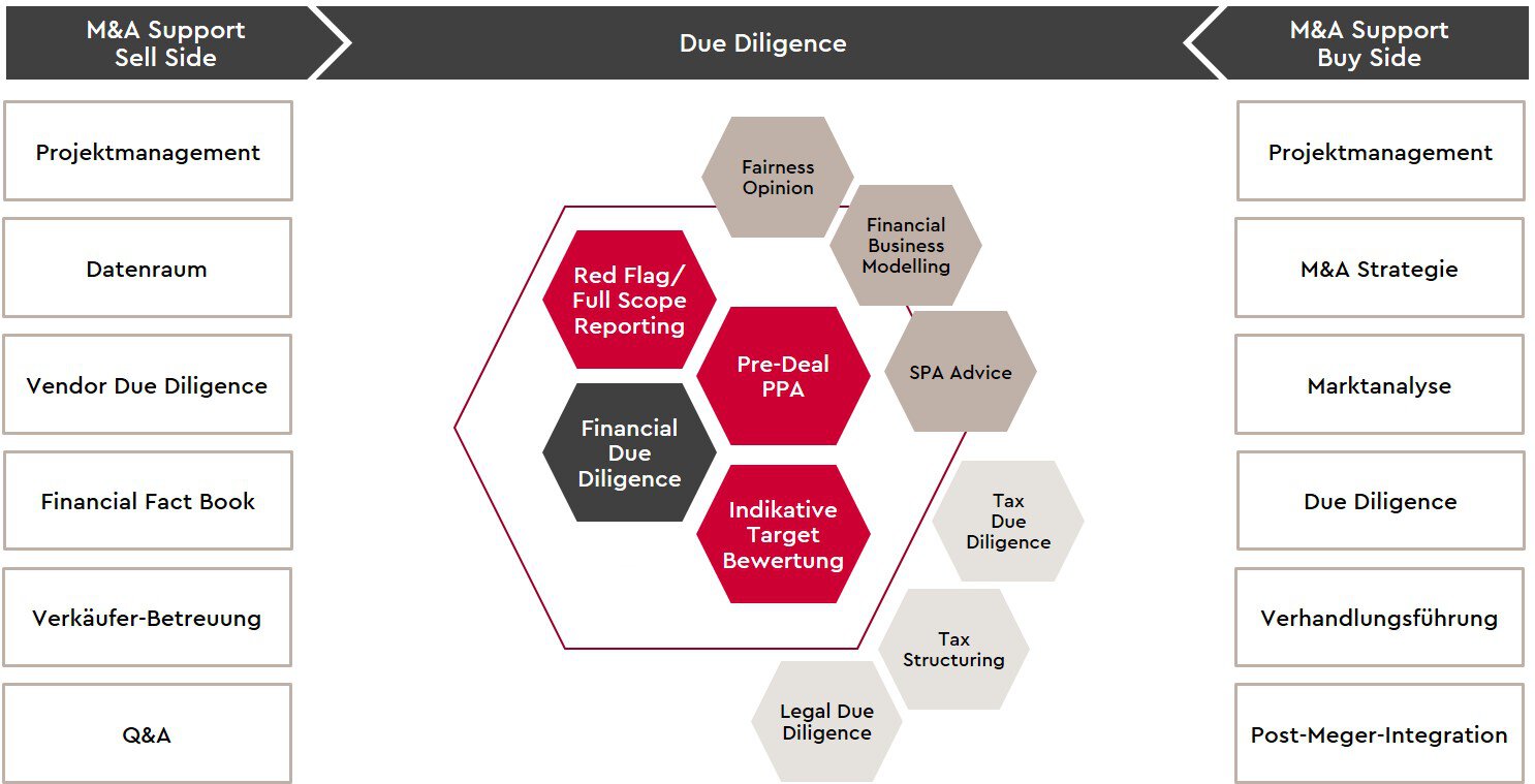 schaubild-financial-due-diligence