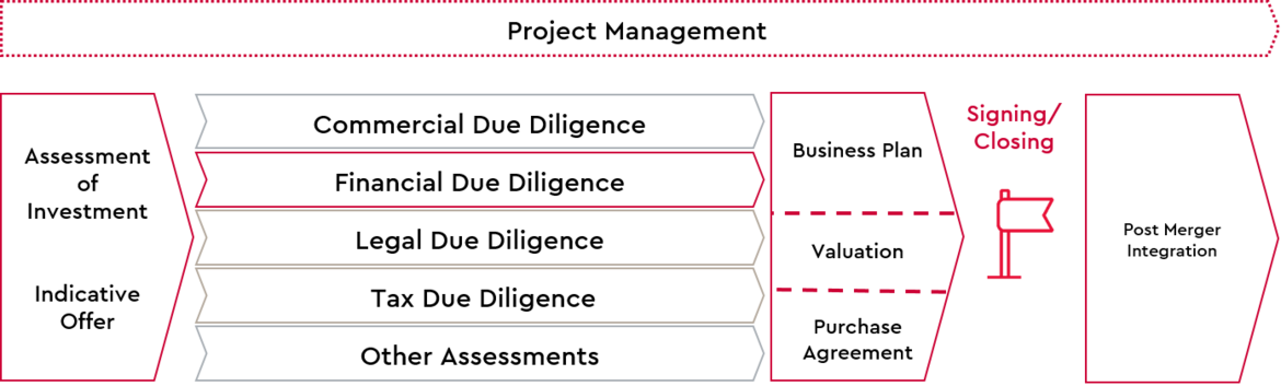 graph-m-and-a-advisory