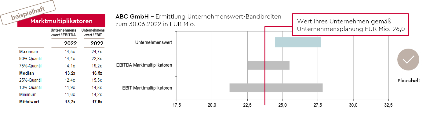 schaubild-grafik-unternehmensbewertung