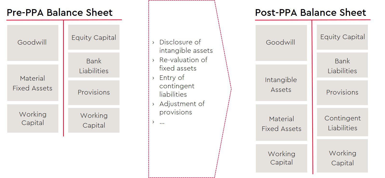 graph-purchase-price-allocation