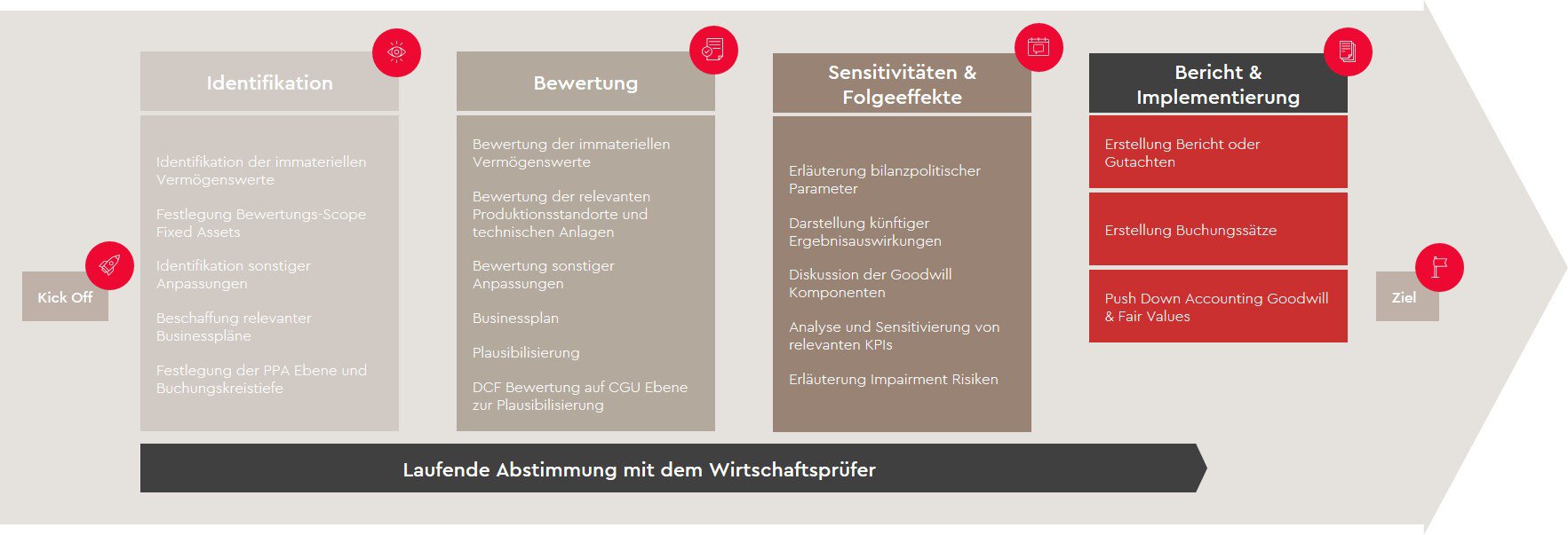 grafik-purchase-price-allocation