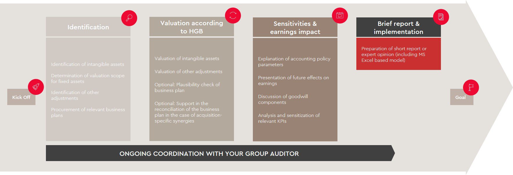 graph-purchase-price-allocation