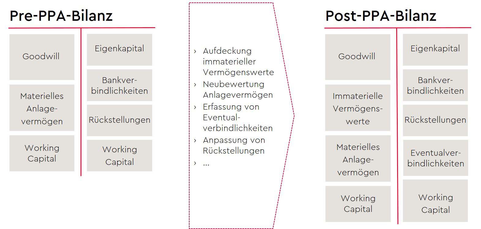 purchase-price-allocation