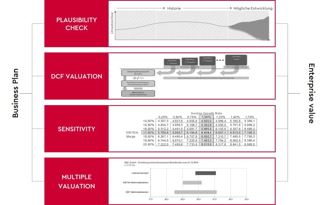 graph-company-value