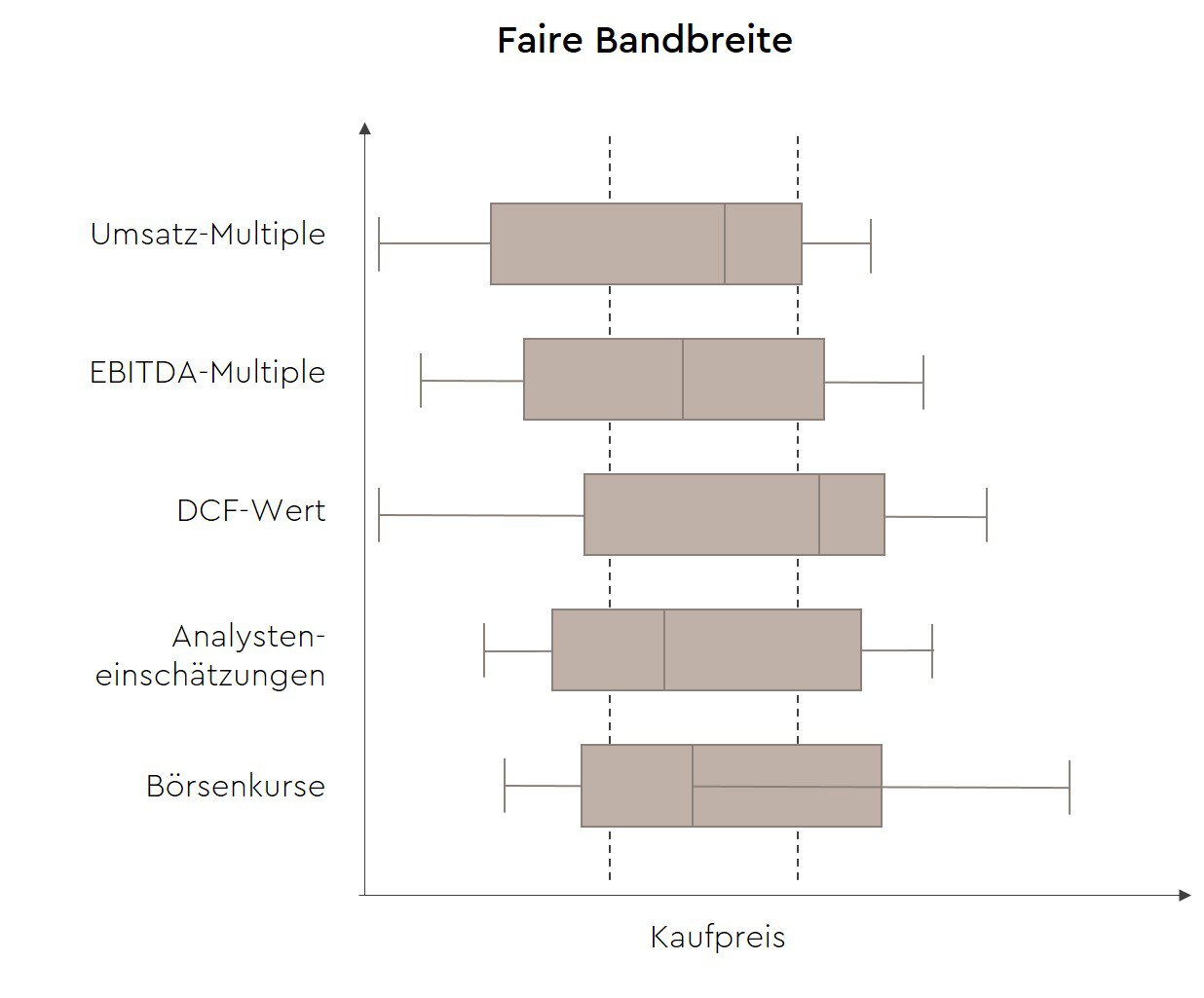 fairness-opinion-berechnen