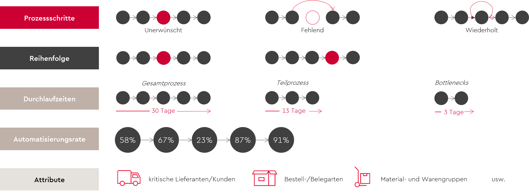 schaubild-process-mining