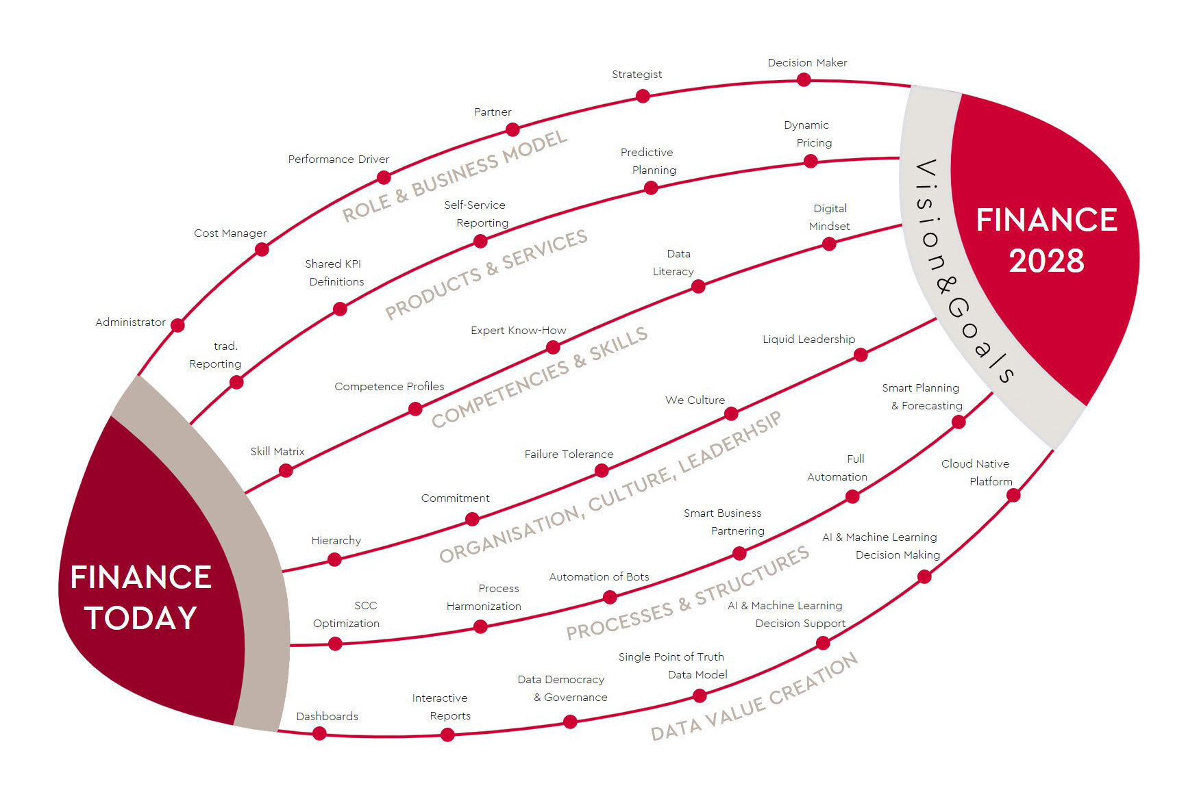 target-operating-model