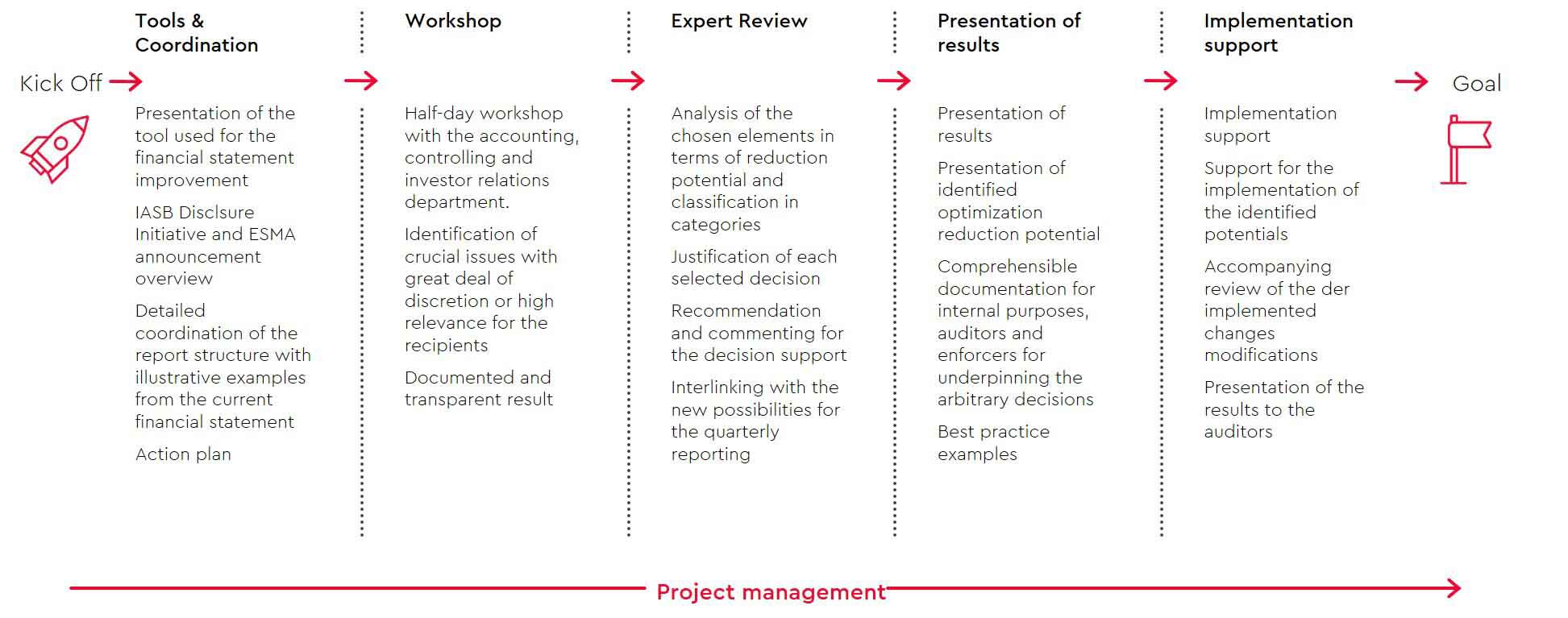 graph-optimization-business-reporting