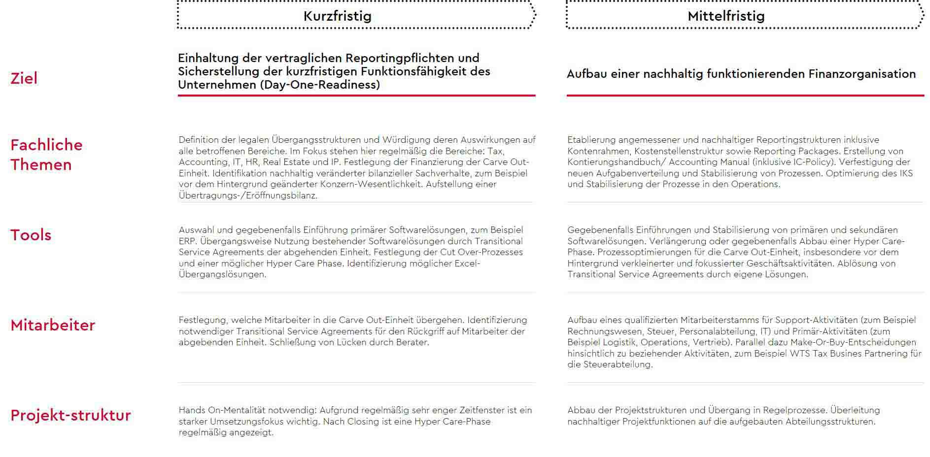 grafik-combined-financial-statements