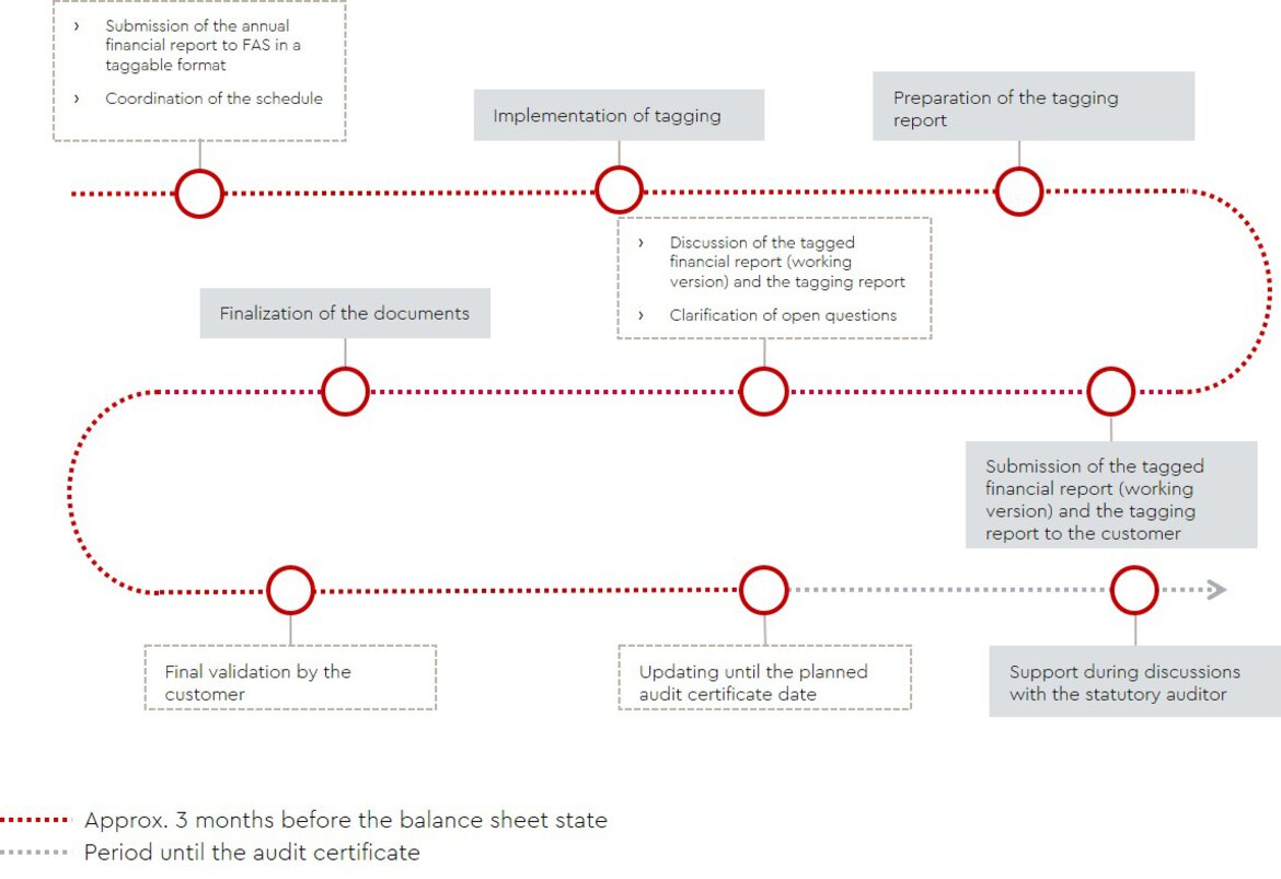 graph-project-approach-outsourcing