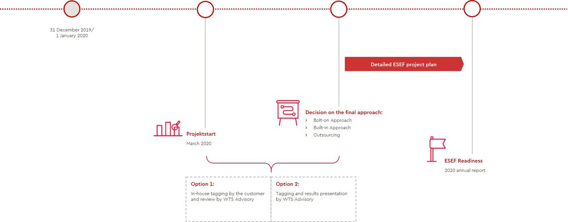 graph-project-approach-trial-completion