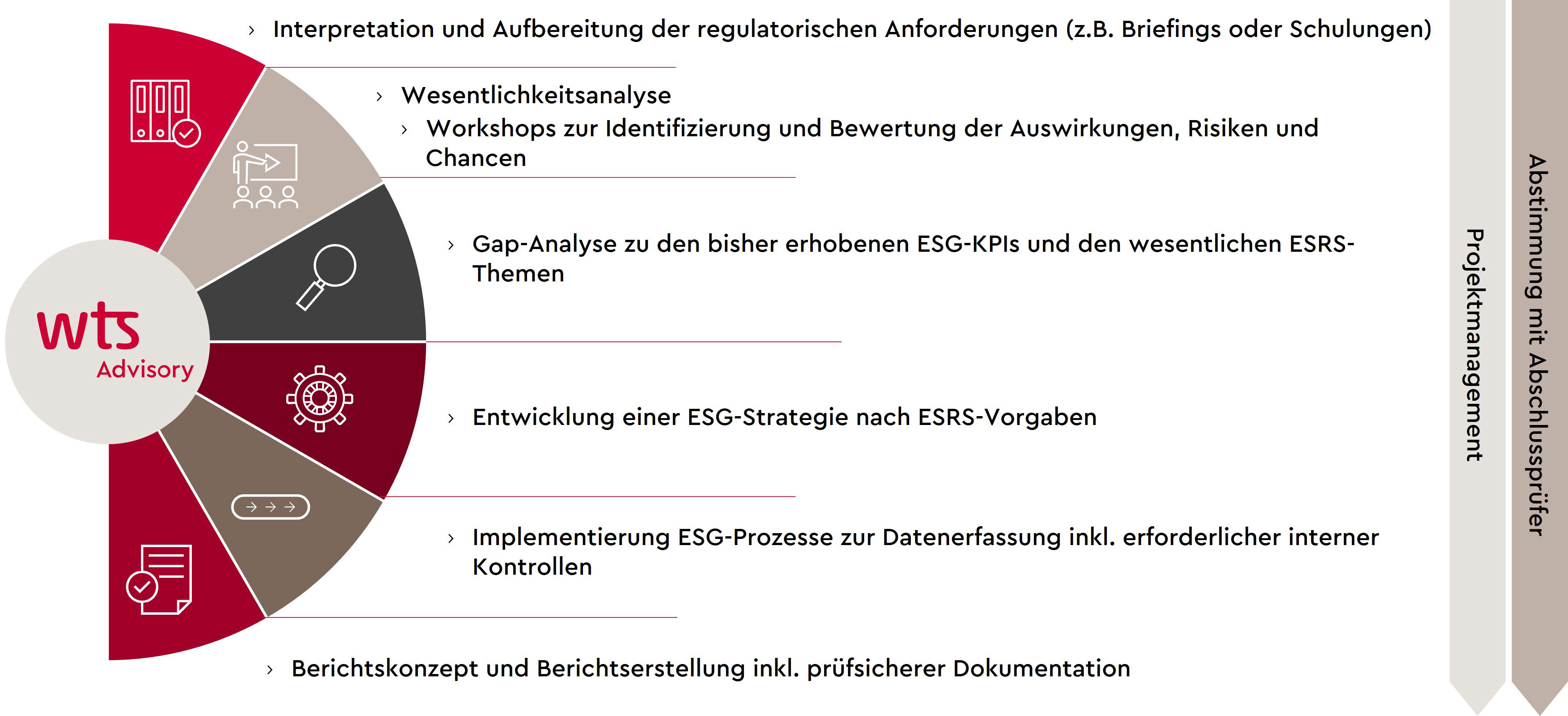 maßnahmen-csrd-esrs