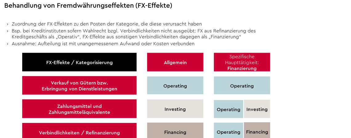 behandlung-von-fremdwaehrungseffekten