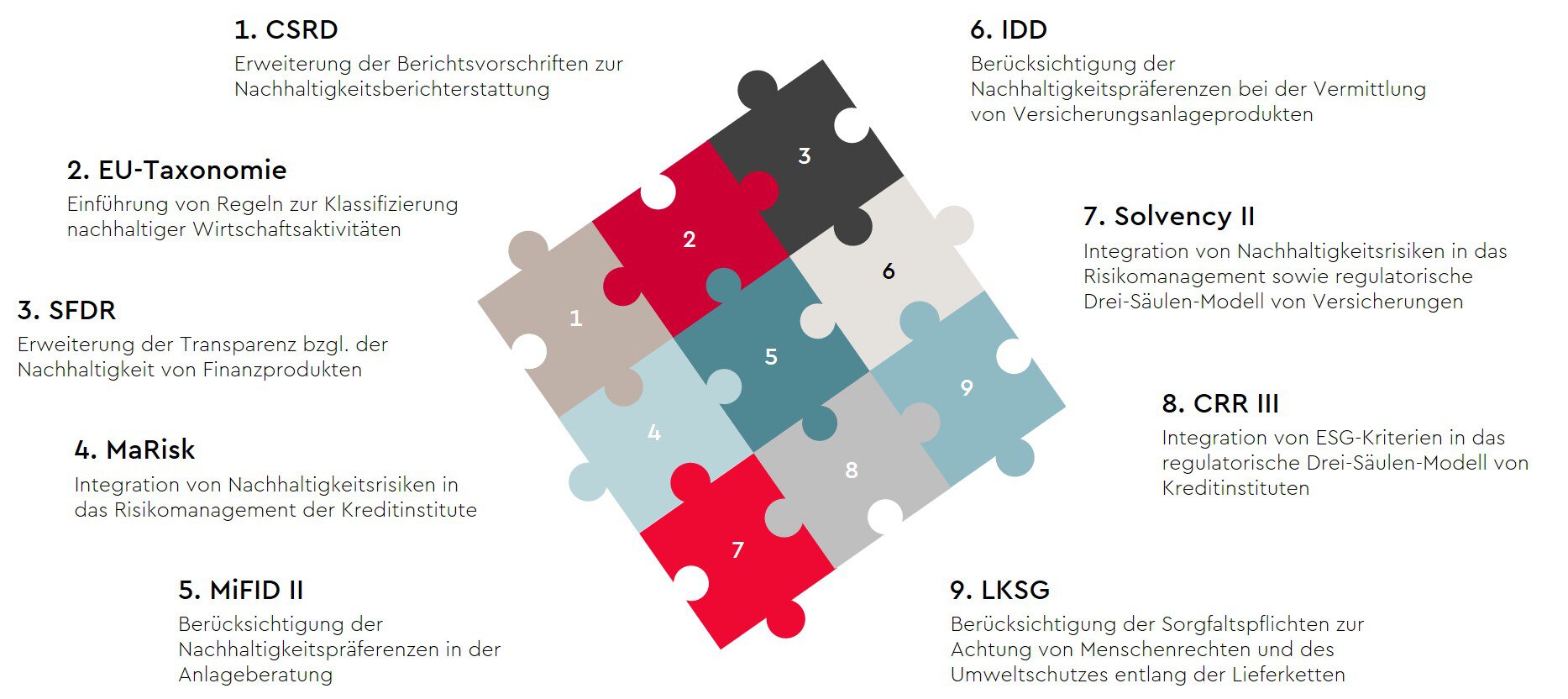 esg-im-finanzsektor