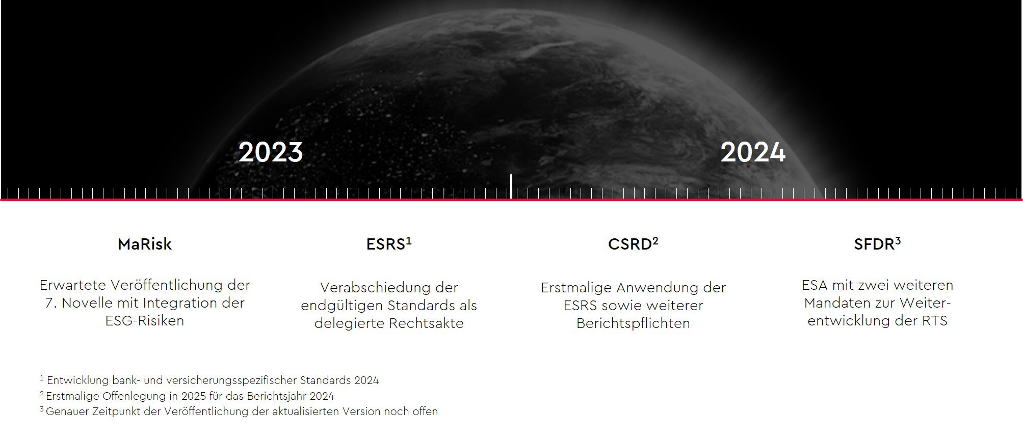 esg-im-finanzsektor