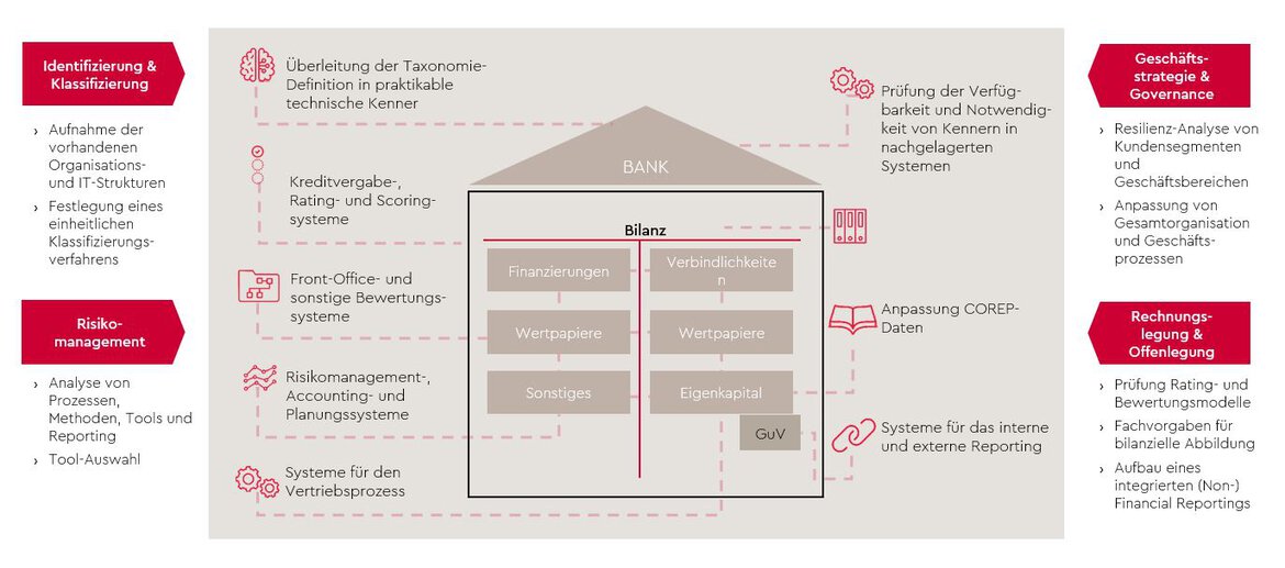 integration-nicht-finanzieller-kennzahlen