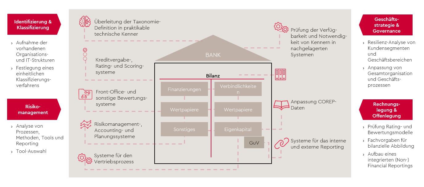 integration-nicht-finanzieller-kennzahlen