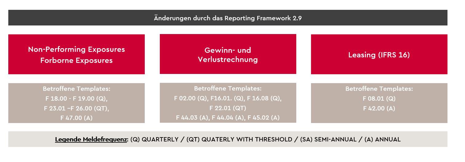 finrep-framework