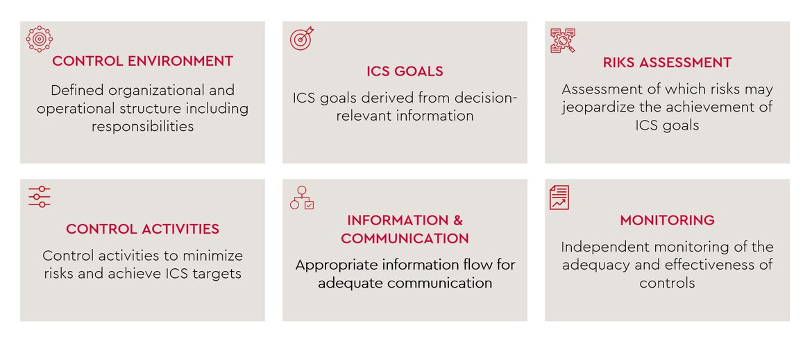 graph-internal-controls-process-assurance-services