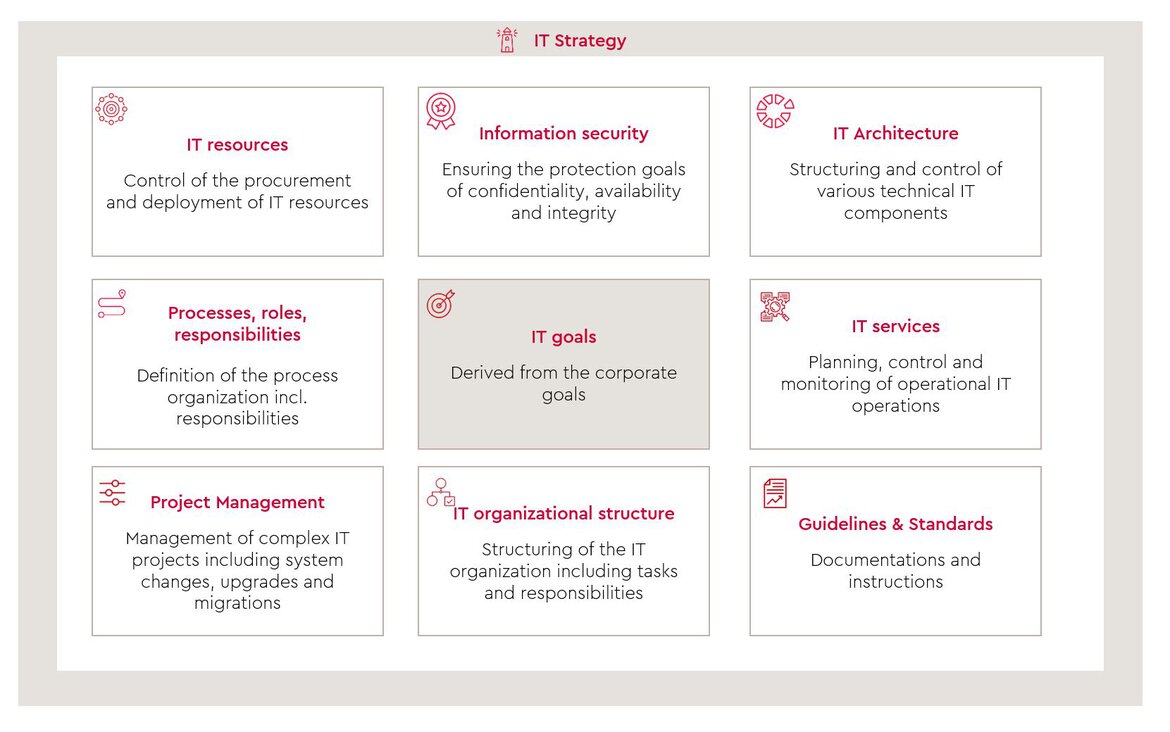 graph-it-governance-services