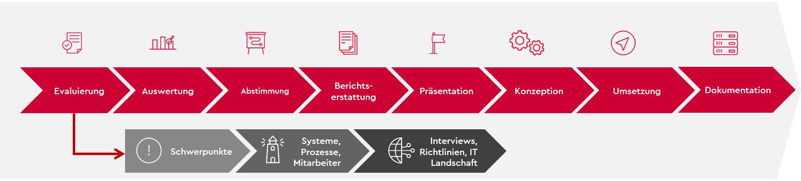 schaubild-governance-compliance