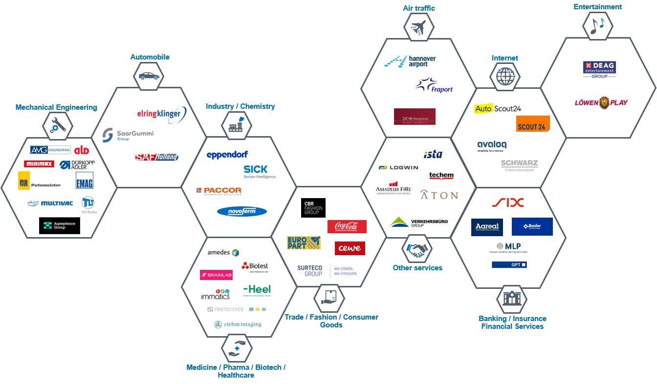 graph-customers-in-the-field-ifrs-16